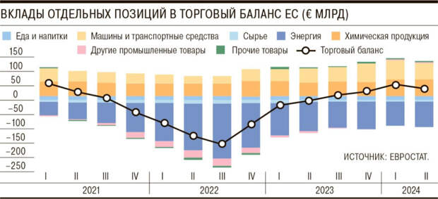 Торговый баланс в ЕС.jpg