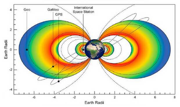 Опасна ли космическая радиация на полярной орбите?