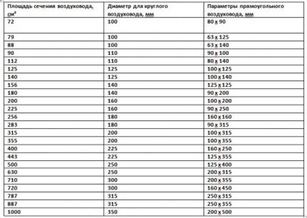 Услуги сантехника в Москве и Московской области