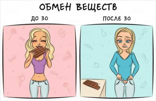 Жизнь до тридцати и после