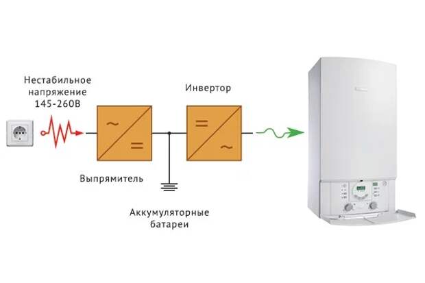 Ибп Для Газового Котла Купить В Барнауле