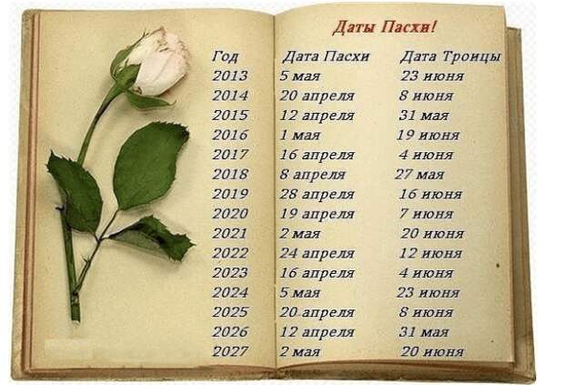 Родительский день в 2019 году после Пасхи: когда, какого числа