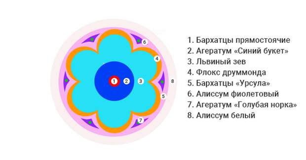 Круглая клумба в саду: советы по оформлению, идеи дизайна и готовые схемы (58 фото)