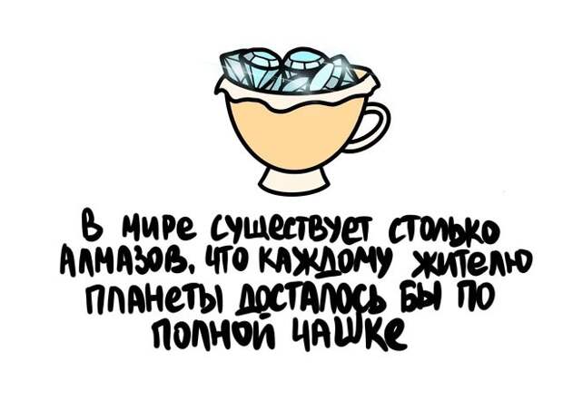 Короткие и интересные факты на все случаи жизни