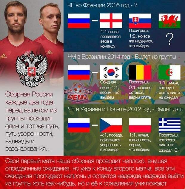 Но российская сборная свято чтит свои традиции. Euro2016, евро2016, россия, трансляция, уэльс, футбол