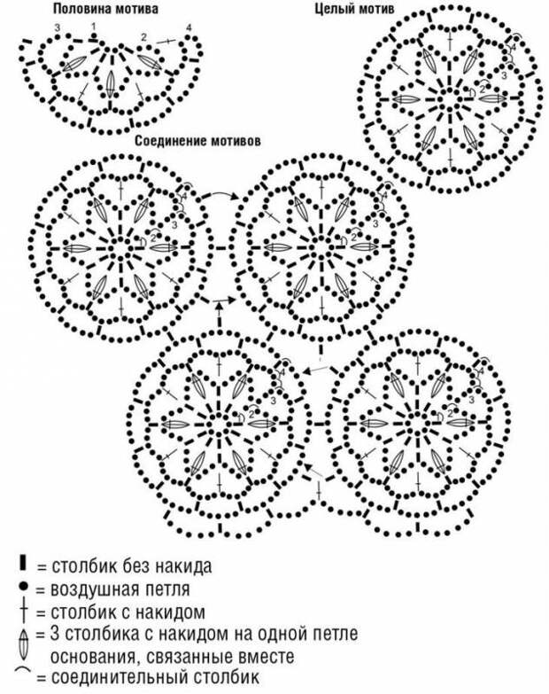 Вязание мотивов крючком — обзор видов, схемы, советы и фото примеры