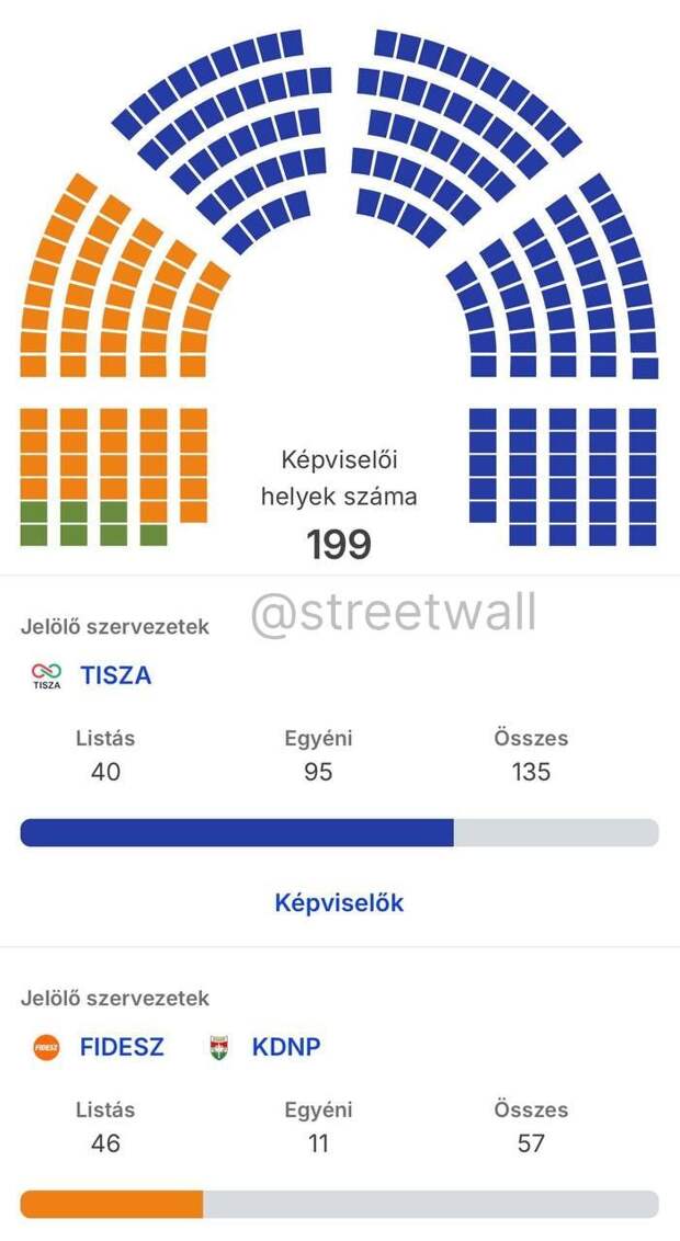 Орбан проиграл! Что изменится для России?