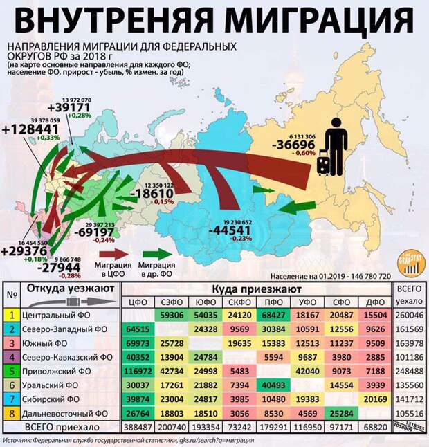 Вымирающая Россия