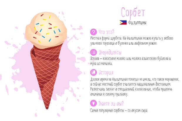 Какое мороженое едят в разных странах? мороженное, сладкий пост, страны, факты