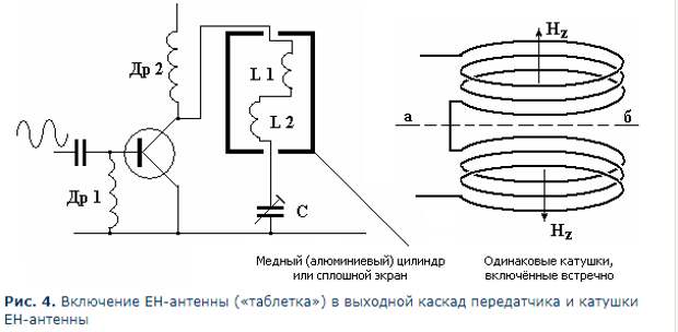 ен-антенна alter science