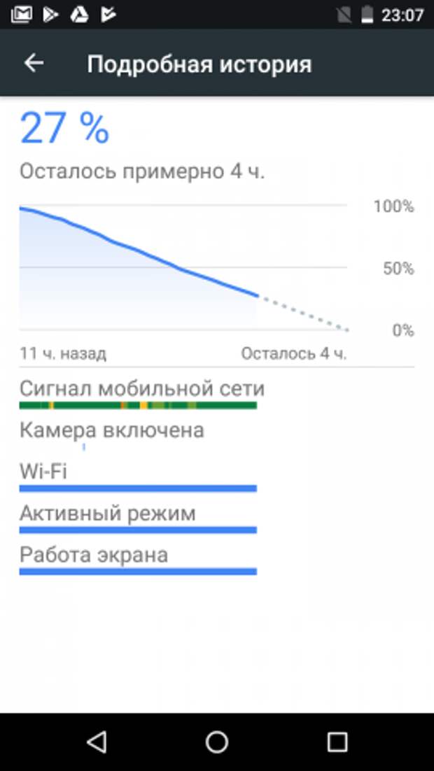 Nokia 2