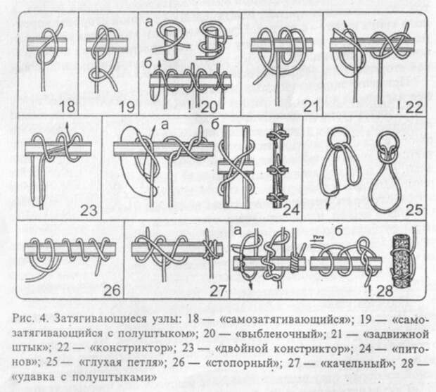 Как вязать узлы. Сводные таблицы схем вязания различных узлов