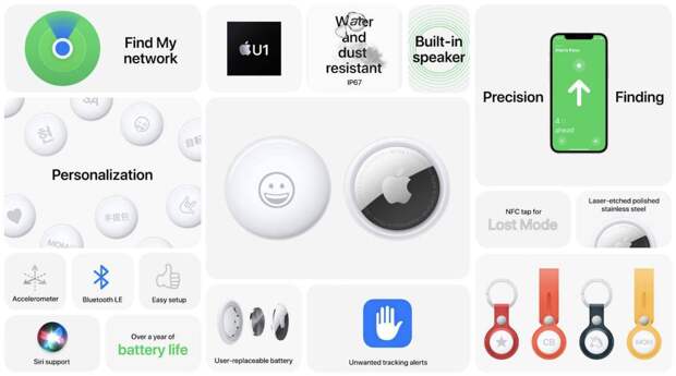 Зрители увидели новый Apple. Главное о презентации компании