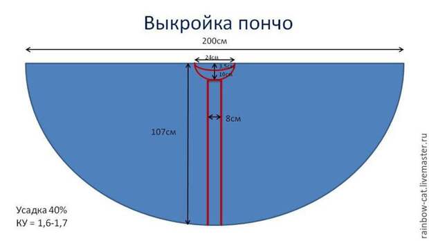 Валяем пончо-трансформер и рассматриваем возможные варианты ношения