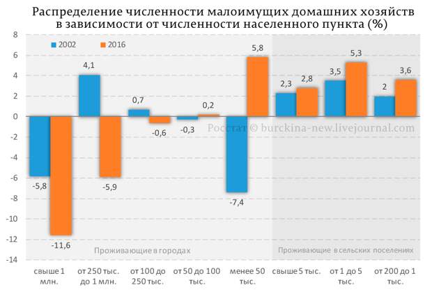 Распределение-численности-малоимущих-домашних-хозяйств_01