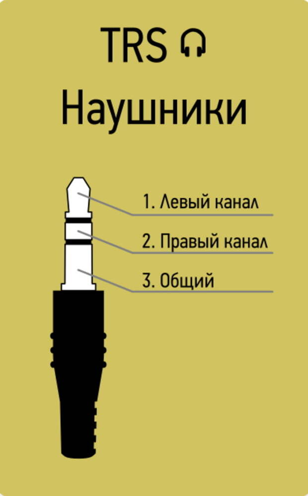 Начальные знания необходимые для ремонта гарнитуры, распайки наушников, их переделки CTIA, OMTP, гарнитура, наушники, прозвонка, распайка, распиновка, фишки-мышки