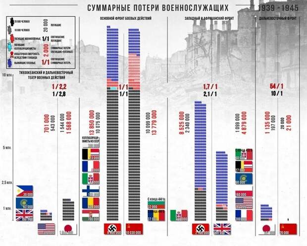 Подетально: жизнь армейская в инфографике