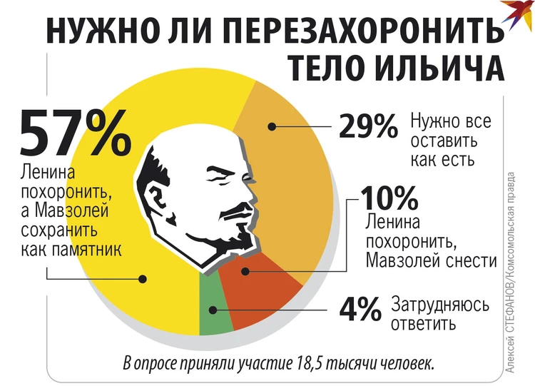 Опрос.