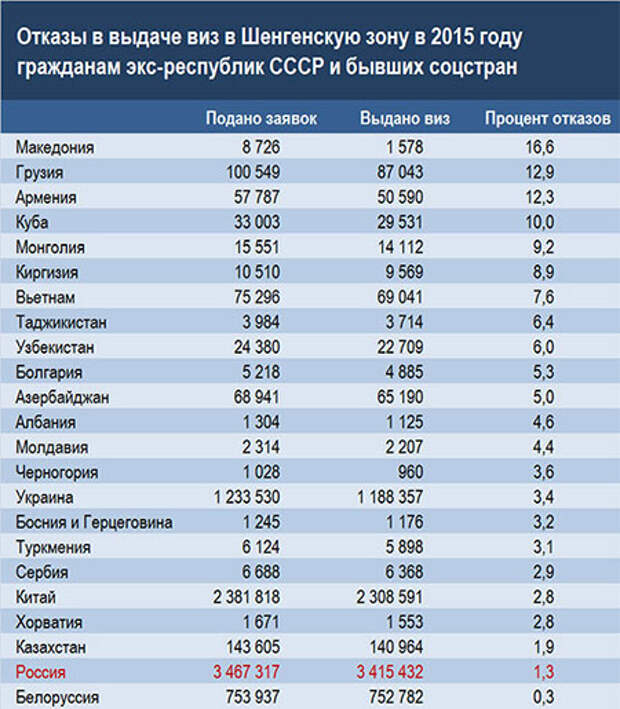 Список стран из которых. Какие страны не выдают преступников. Страна не выдающая преступников. Статистика отказов в шенгенской визе. Страны в которых нет экстрадиции.