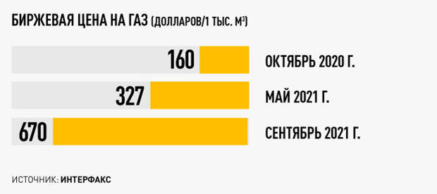 Украине труба: «Северный поток – 2» готов к запуску