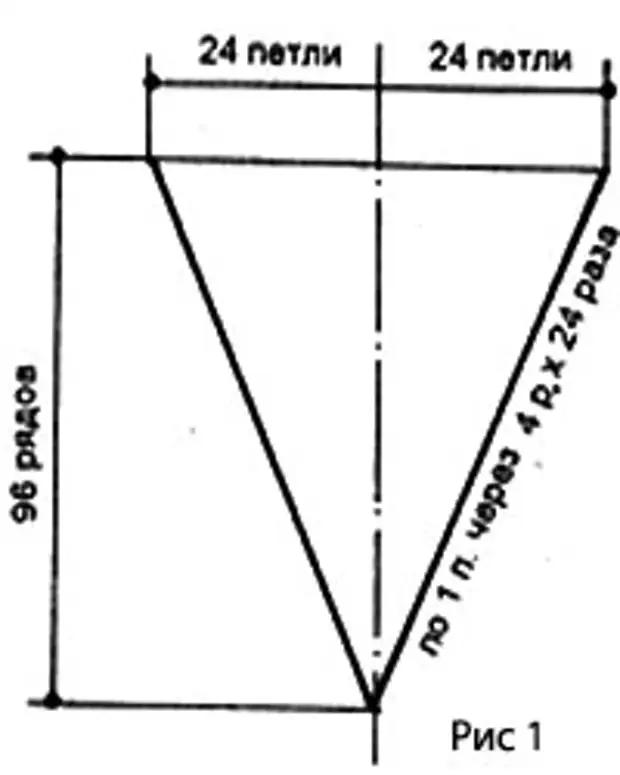 V образный вырез горловины спицами реглан сверху схема расчета