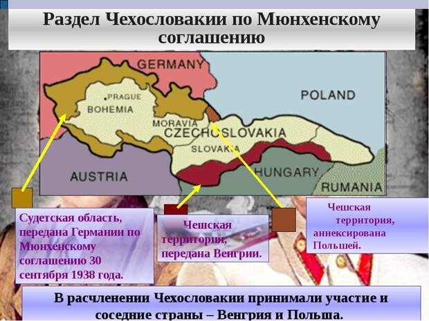 Мюнхенское соглашение 1938 года