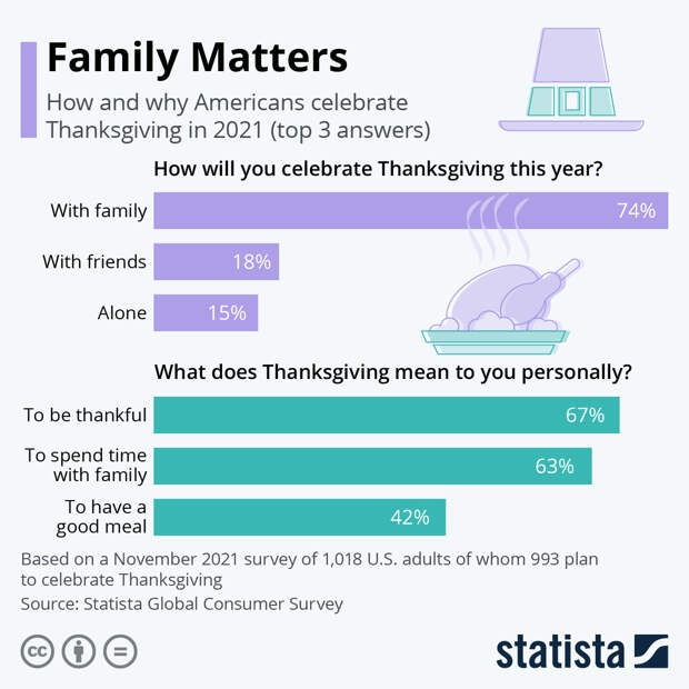 Infographic: Family Matters | Statista