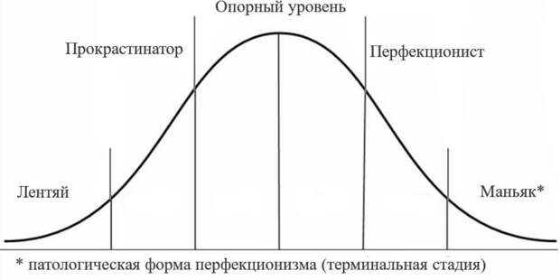Почему прокрастинаторы прокрастинируют, перфекционисты ловят блох, лентяи не делают ничего и как заставить всех работать...