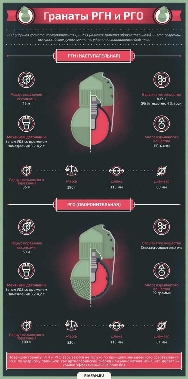 Подетально: жизнь армейская в инфографике