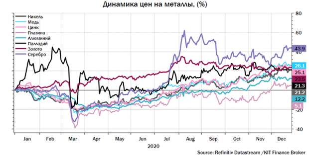 Металлы