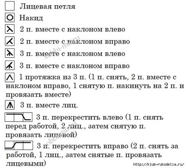 Расшифровки вязания спицами. Расшифровка петель для вязания спицами со схемами. Обозначения петель в вязании спицами на схемах. Условные обозначения петель при вязании спицами на схемах. Обозначения в схемах вязания спицами для начинающих.