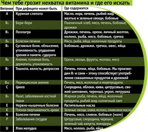 Великое витаминное надувательство Великое витаминное надувательство