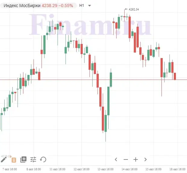 Msk index