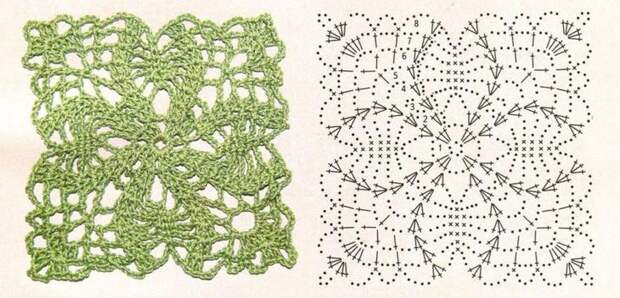 Вязание мотивов крючком — обзор видов, схемы, советы и фото примеры