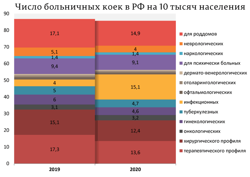 Последствия оптимизации медицины: очереди на прием к врачам на улицах