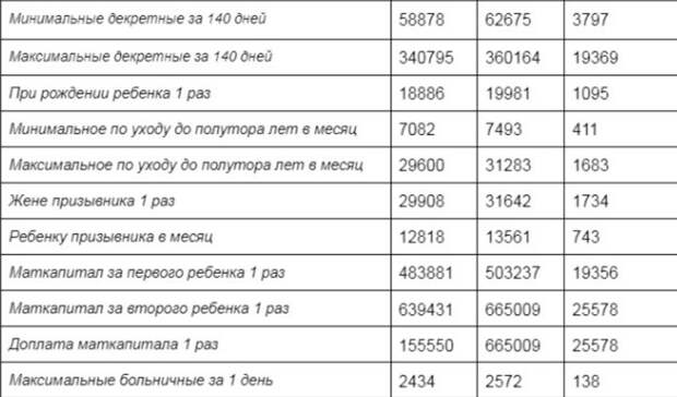 Детская карта при рождении ребенка в санкт петербурге