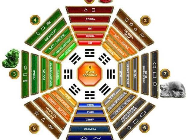 Расстановка мебели по фен-шуй в однокомнатной квартире: фото самых удачных решений (55 фото)