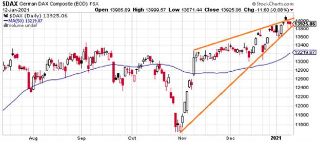 DAX