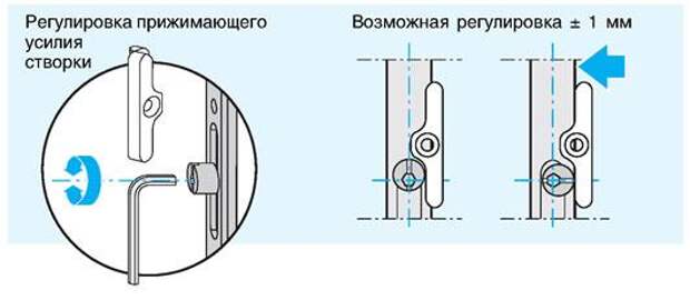 Самостоятельная регулировка пластиковых окон