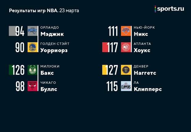 Клубы РПЛ проголосовали за расширение лиги, российские команды исключили из Евролиги, Захаряна убрали из списка самых талантливых игроков мира и другие новости утра