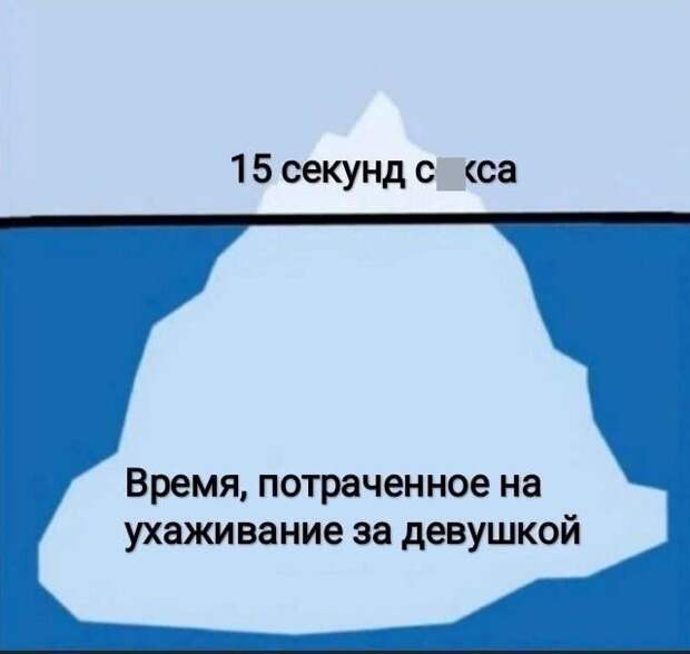 Немного шуток на тему отношений между мужчинами и женщинами