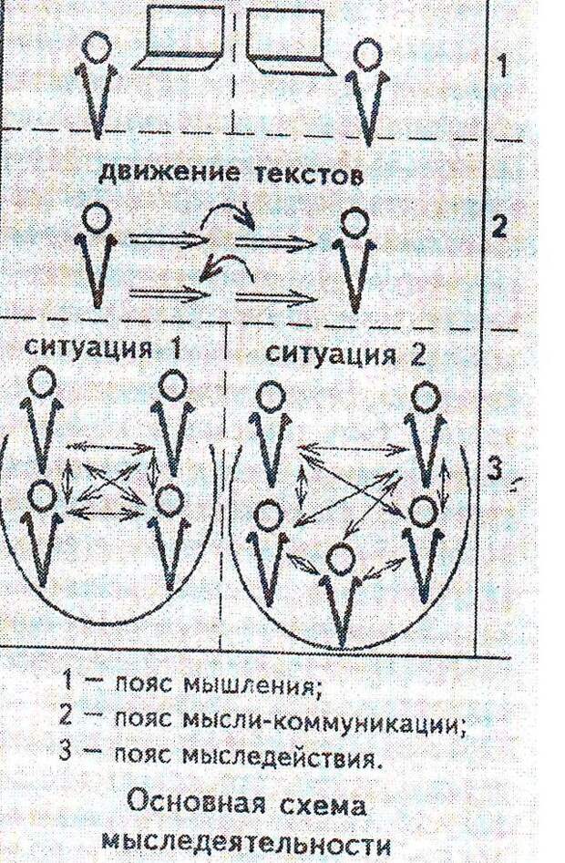 Схема мыследеятельности системно структурное строение смысл и содержание