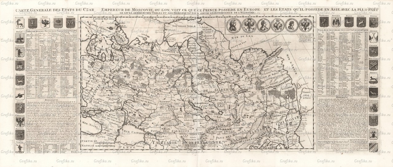 Карты Тартарии XVIII вв. Опровержение фальсификаций истории.