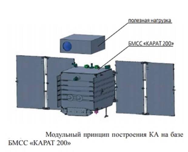 Орбитальные чистильщики