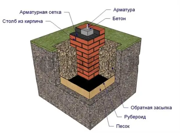 Чем обложить столбы в беседке