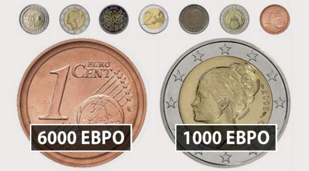 BЕсли У Вас Есть Эти Монеты Евро Вы Можете Разбогатеть