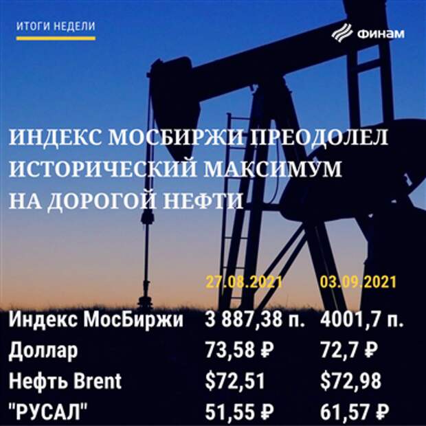Итоги недели