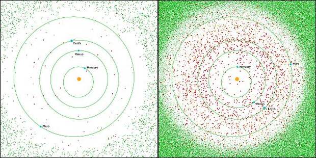 Слева — карта известных человечеству астероидов на 1990 год (около 9 тыс. объектов), справа — данные на 2007-й (379 084 объекта).