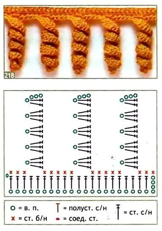 Как связать спиральку крючком схема и описание