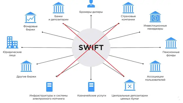 Карта мир будет работать если отключат свифт